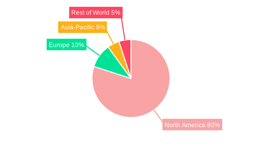 North America Specialty Fertilizer Market Regional Share