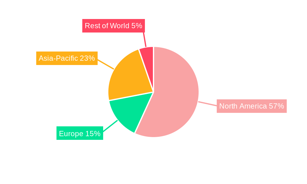 North America WiGig Market Regional Share
