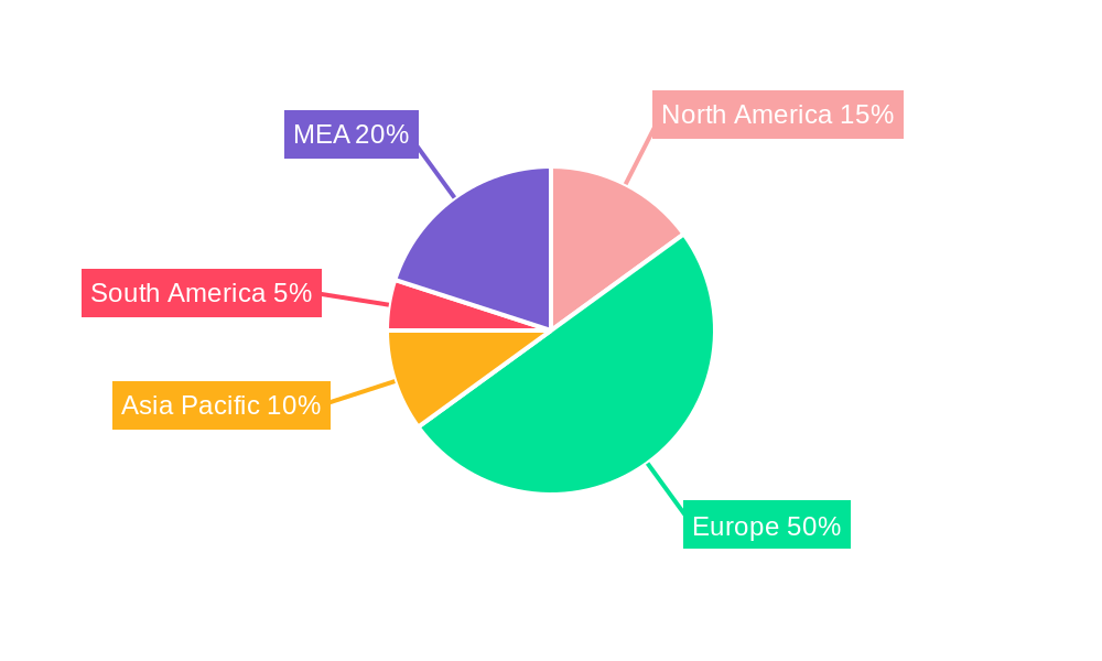 North Sea Offshore Helicopter Services Market Regional Share