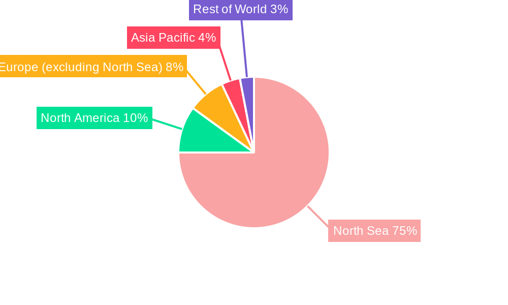 North Sea Oil and Gas Upstream Industry Regional Share
