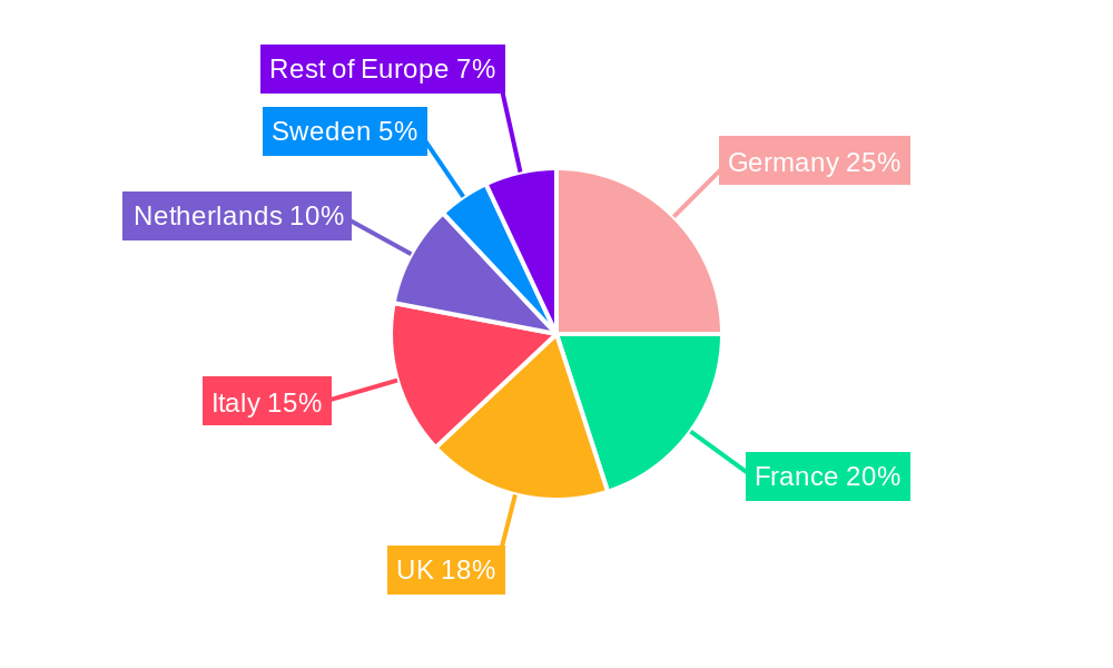 North West Europe Diesel Generator Market Regional Share