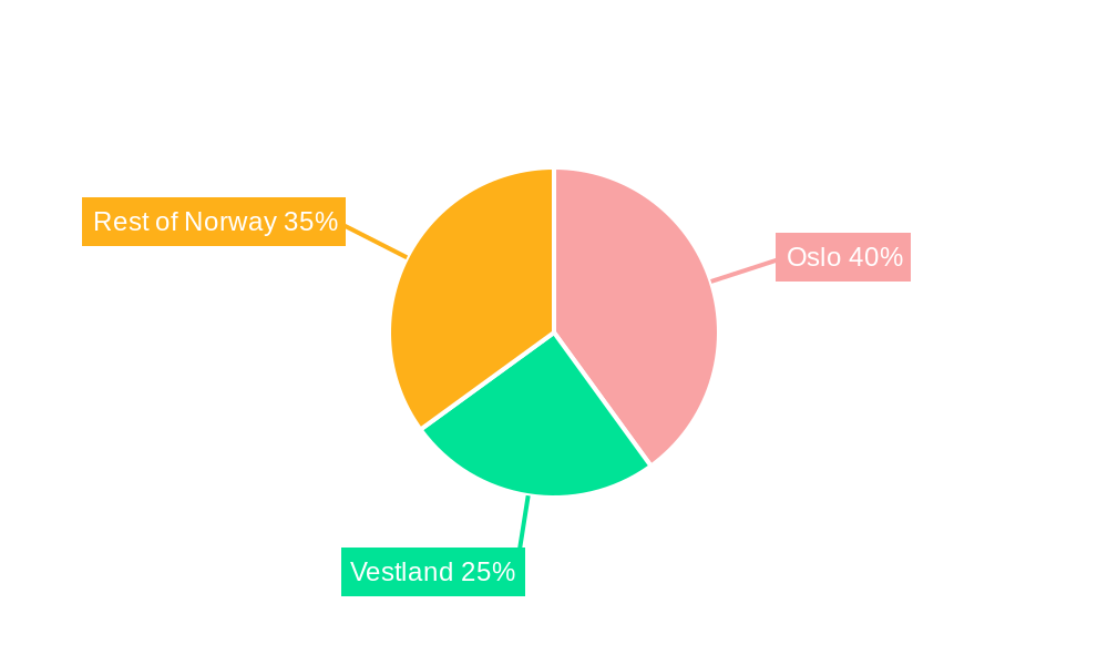 Norway Data Center Market Regional Share