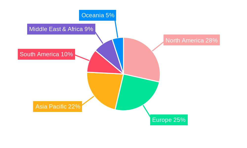 Nutritional Drink Regional Share