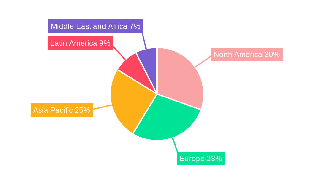 Occupancy Sensor Industry Regional Share