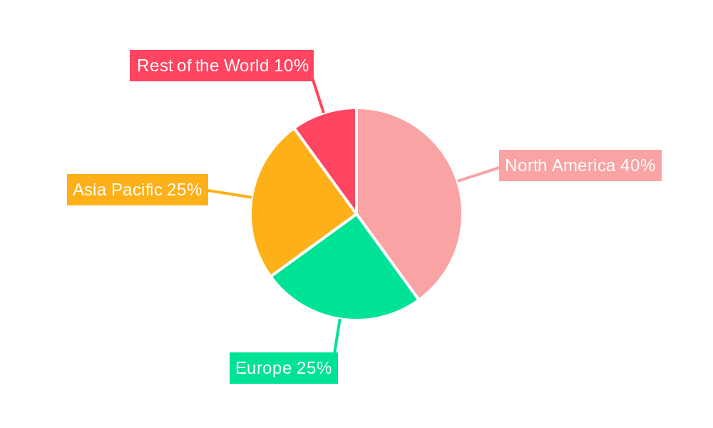 Off-Road Vehicle Market Regional Share