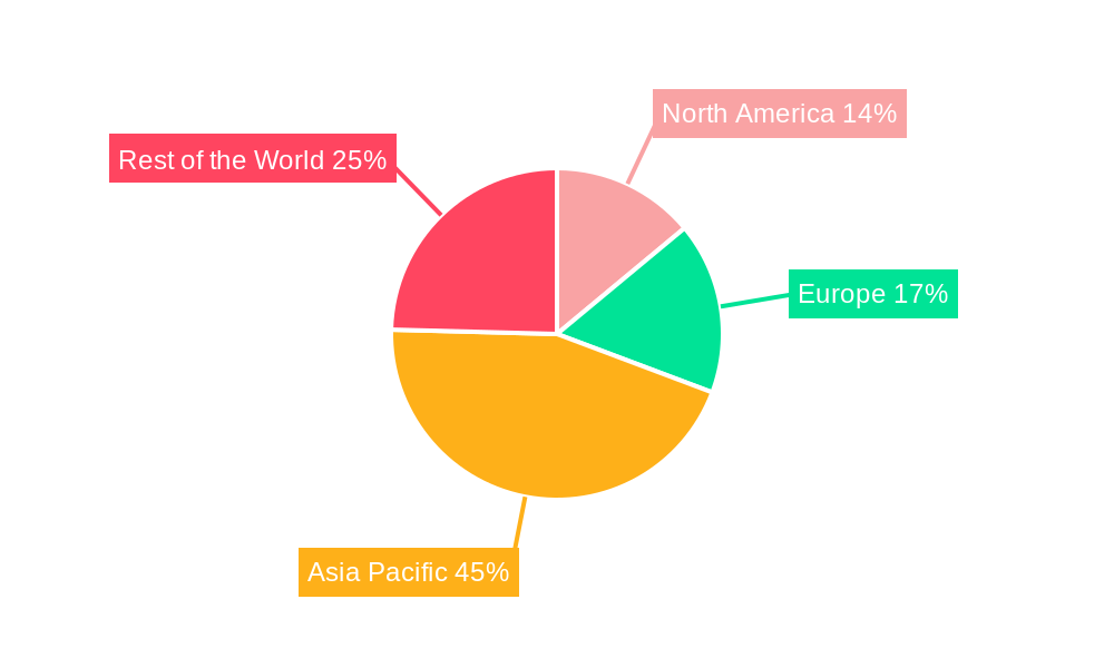 Off-highway Wheels Market Regional Share