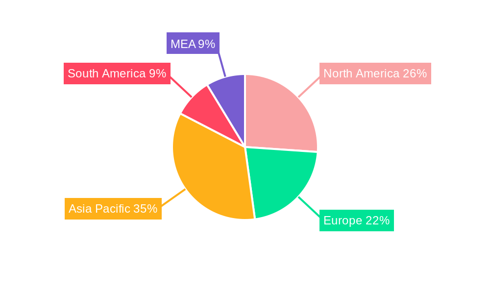 Oil & Gas Downstream Market Regional Share