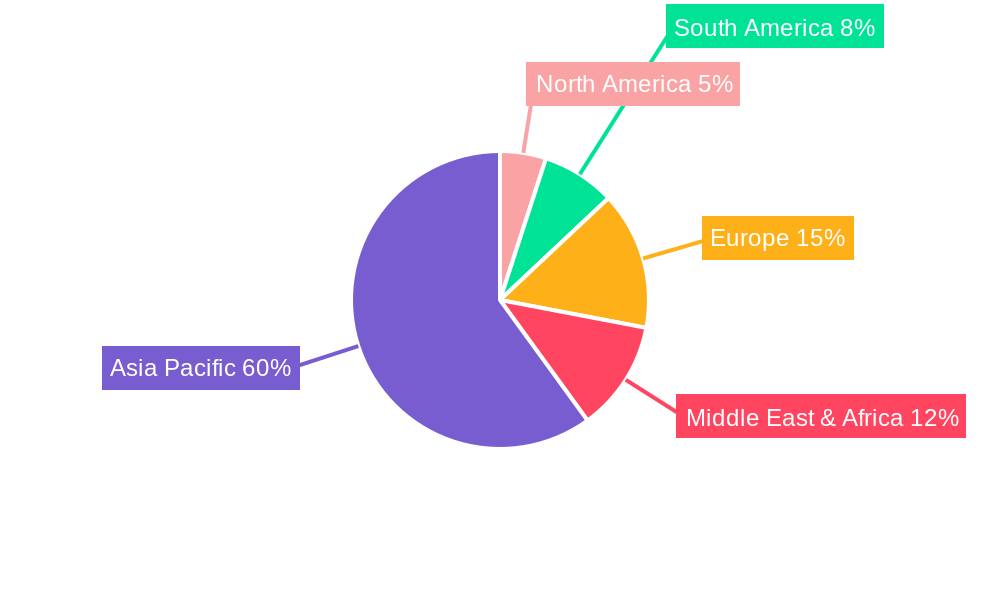 Oil and Gas Industry in Malaysia Regional Share