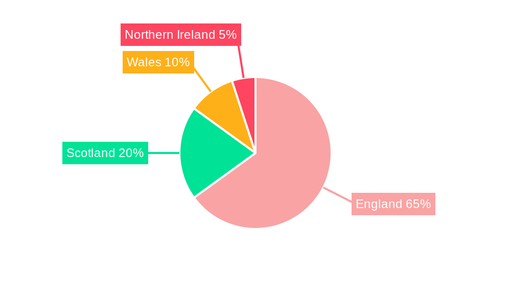 Oil and Gas Industry in UK Regional Share
