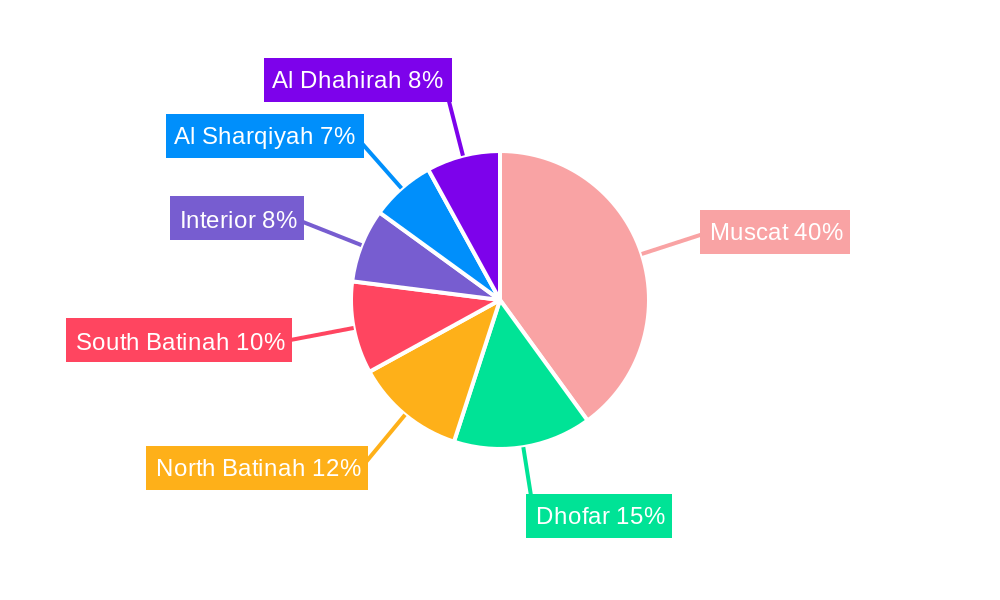 Oman E-commerce Market Regional Share