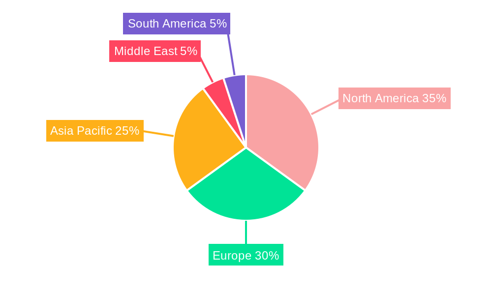 Online Freight Forwarding Platform Industry Regional Share