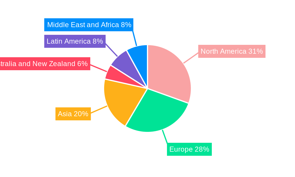 Operational Technology Security Market Regional Share