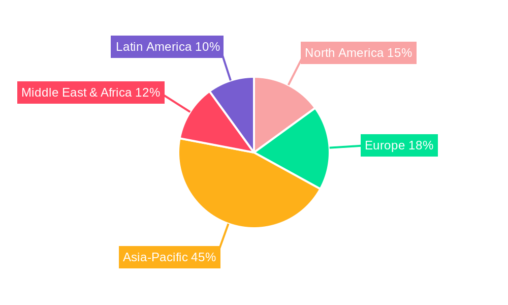 Ordinary Portland Cement Market Regional Share