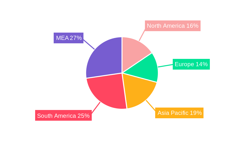Organic Banana Market Regional Share