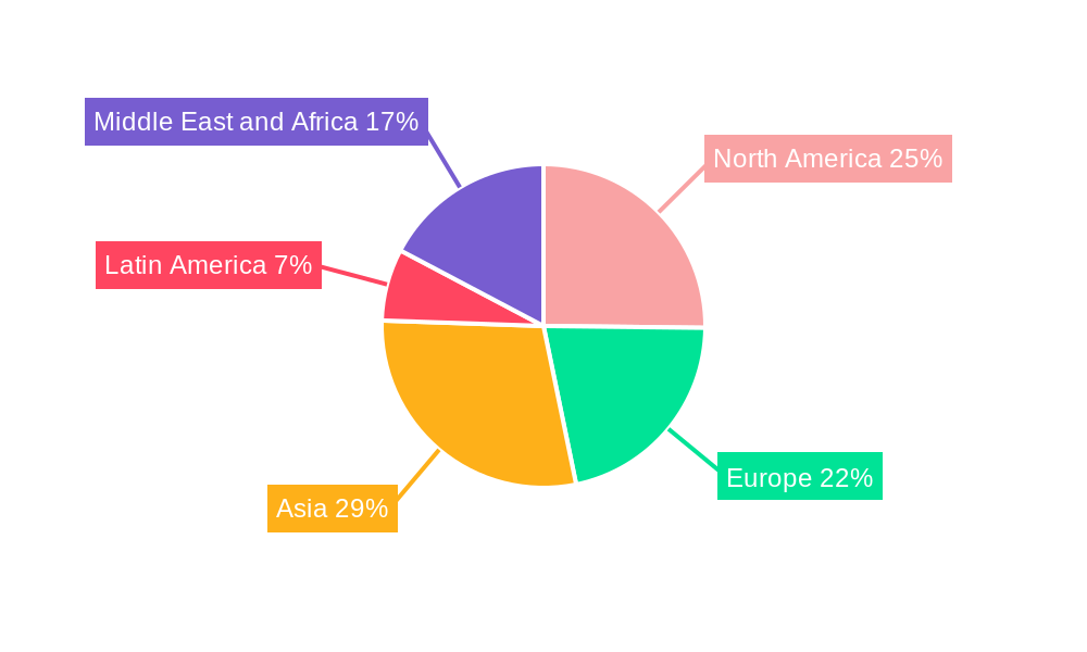 Oxygen Gas Sensors Industry Regional Share