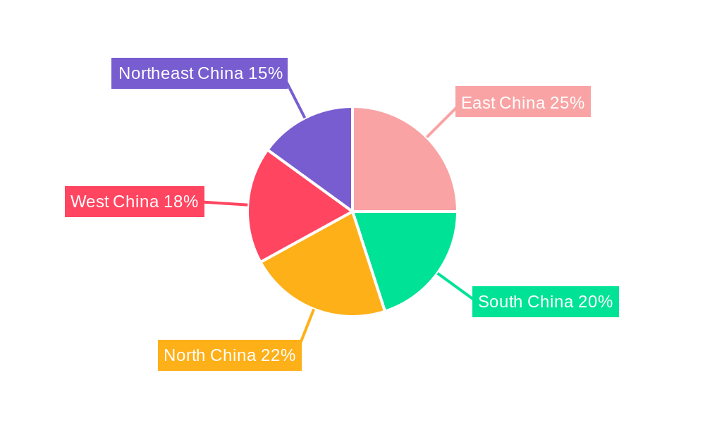P&C Insurance Industry In China Regional Share