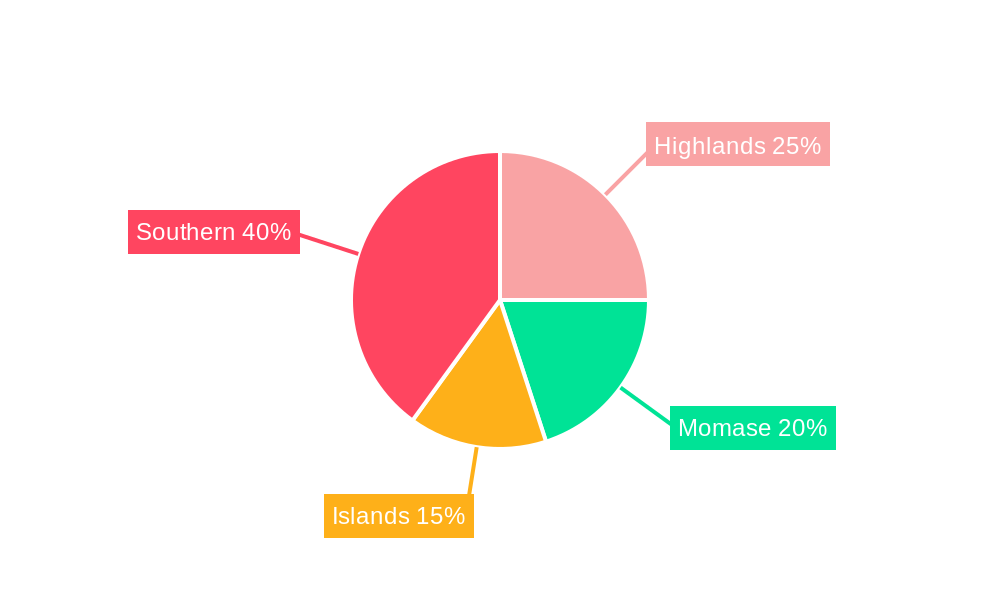 PNG Insurance Market Regional Share