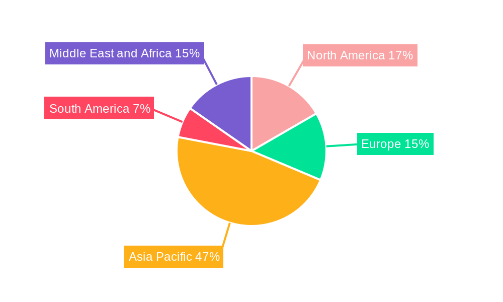 PVA Industry Regional Share