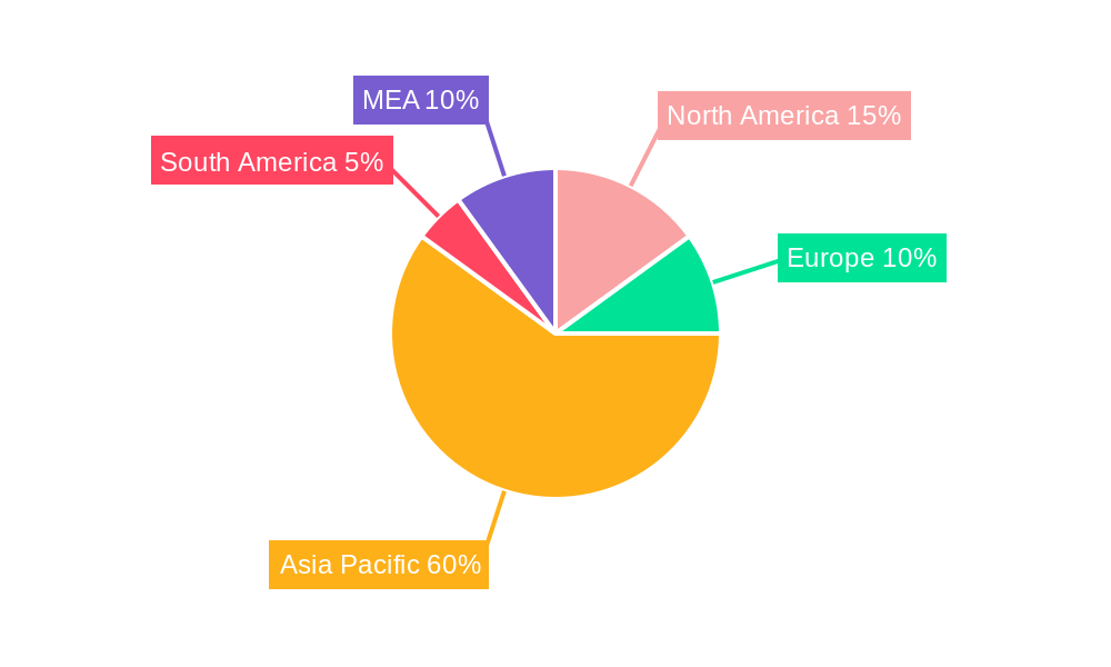 Pacific Mattress Market Regional Share