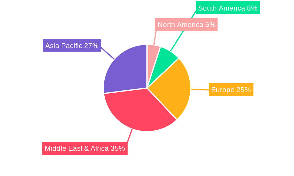 Packaging Industry in UAE Market Share by Region - Global Geographic Distribution