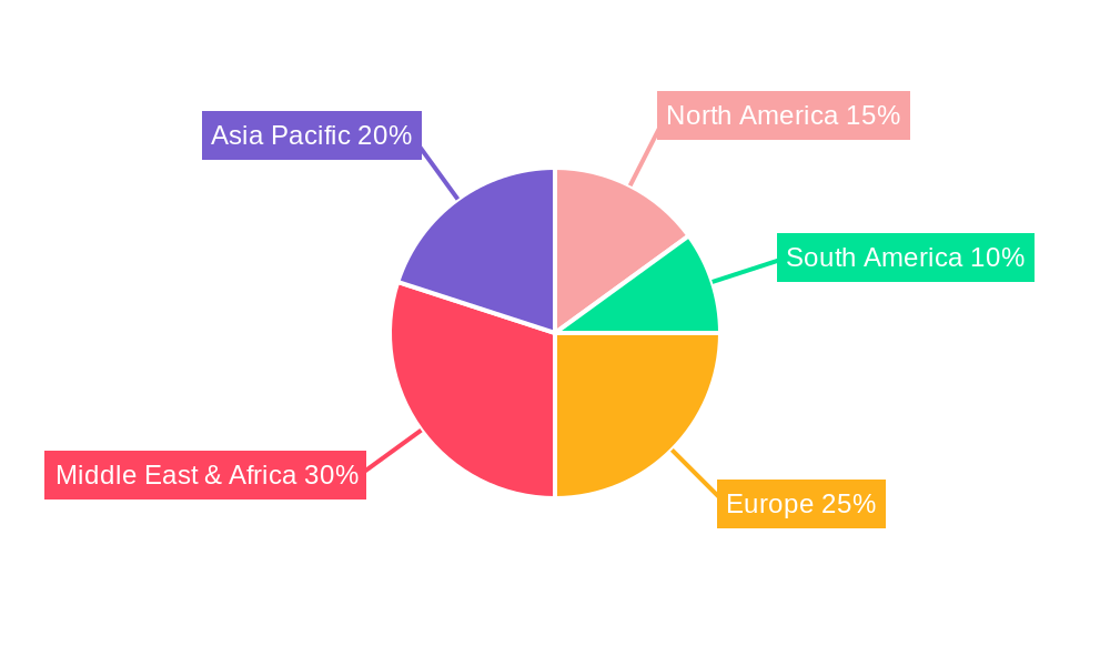 Paint Industry in UAE Regional Share