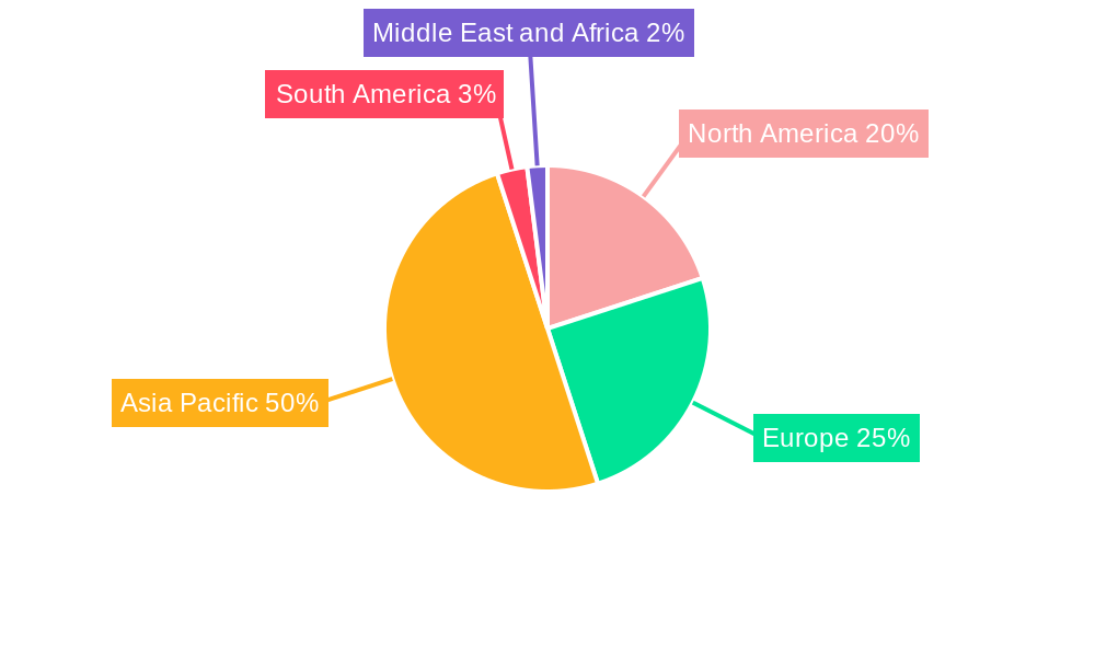 Paraphenylenediamine Market Regional Share