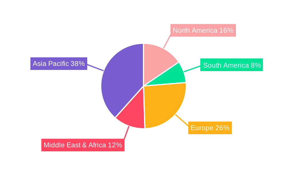 Particle Board Industry in India Regional Share