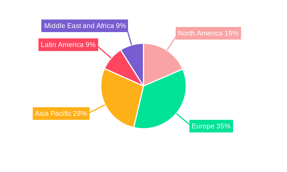 Passenger Vessel Propeller Market Regional Share
