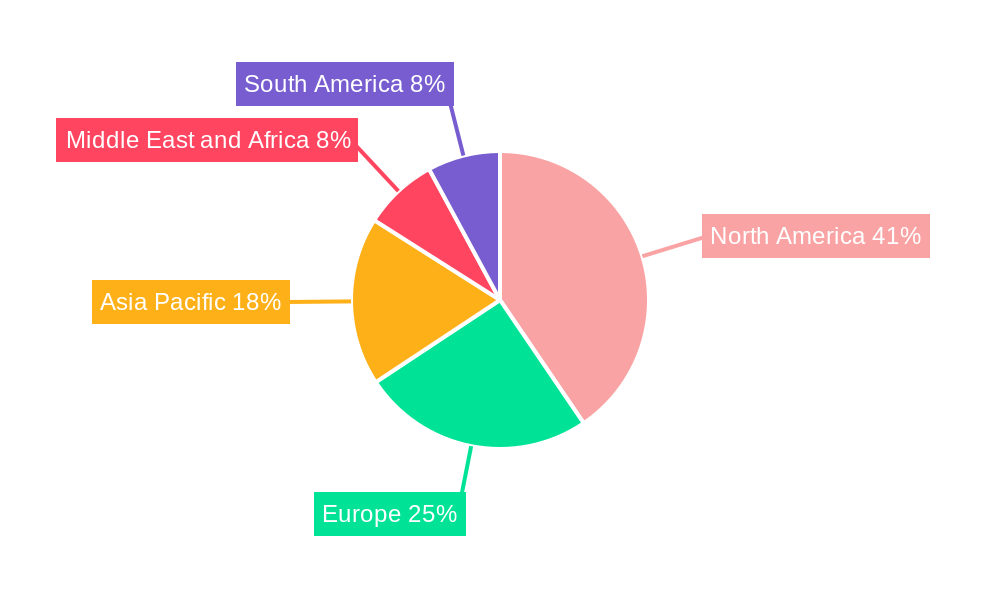 Patient Referral Management Market Regional Share