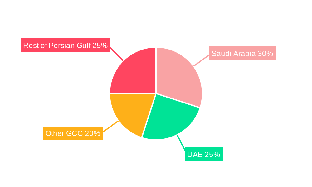 Persian OSV Market Regional Share