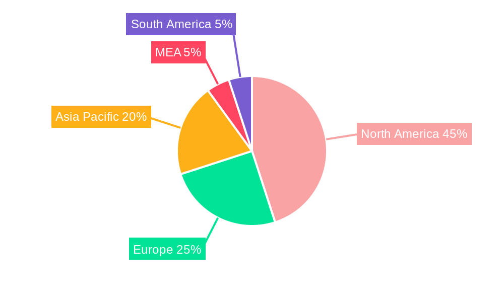 Pet Boarding Services Market Regional Share