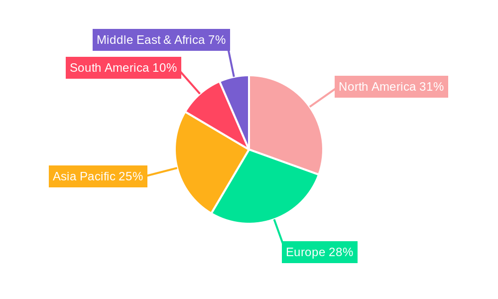 Pet Food Industry Europe Regional Share