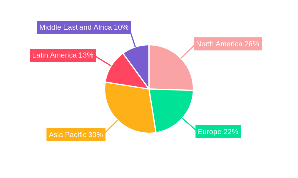 Pet Packaging Industry Market Share by Region - Global Geographic Distribution