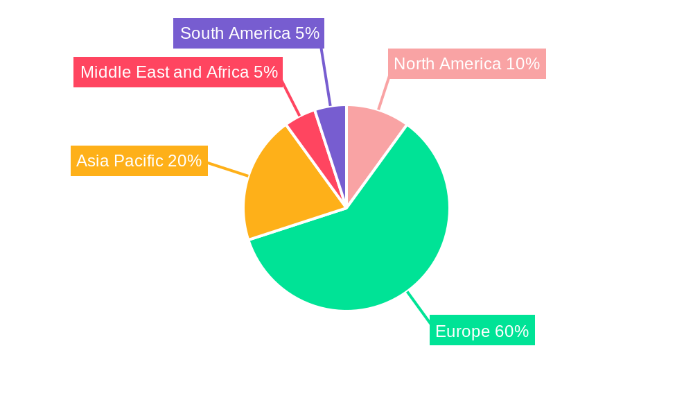 Pharma Market Belgique Regional Share