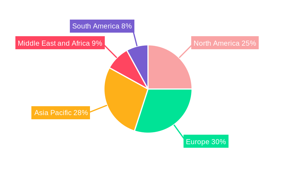 Pharmaceutical Gelatin Market Regional Share