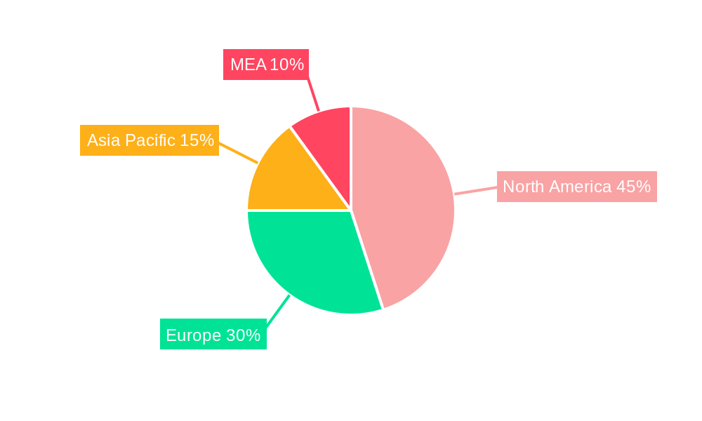 Pharmacovigilance and Drug Safety Software Industry Regional Share