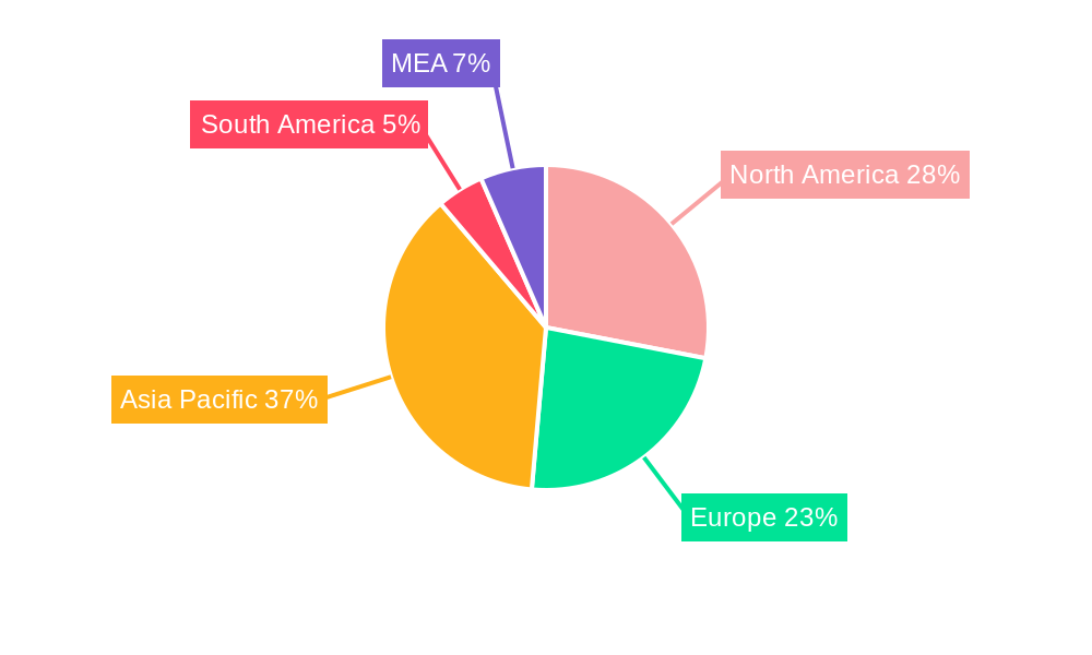 Phase Transfer Catalyst Market Regional Share