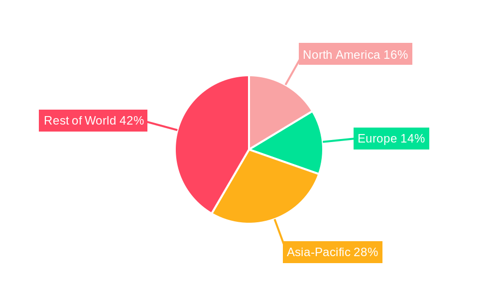 Pin-based Access Control Market Regional Share