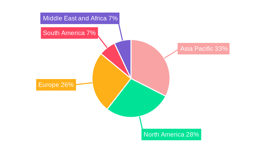 Polyurea Coatings Industry Market Share by Region - Global Geographic Distribution