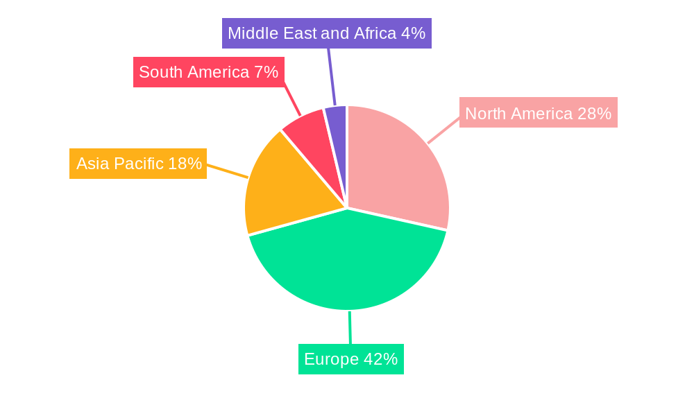 Port Wine Market Regional Share