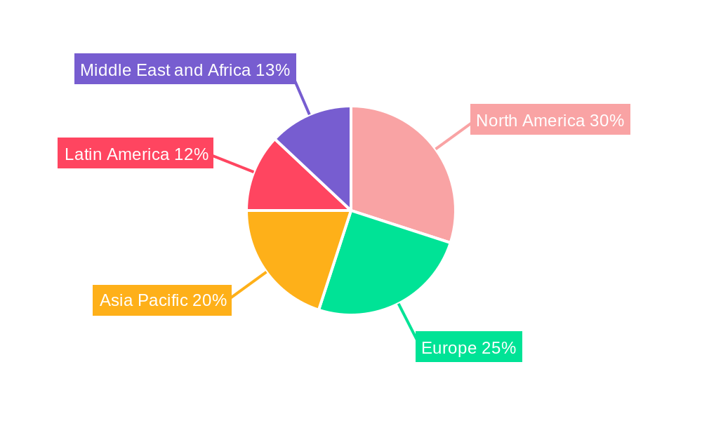 Portable Satellite Communication Industry Regional Share