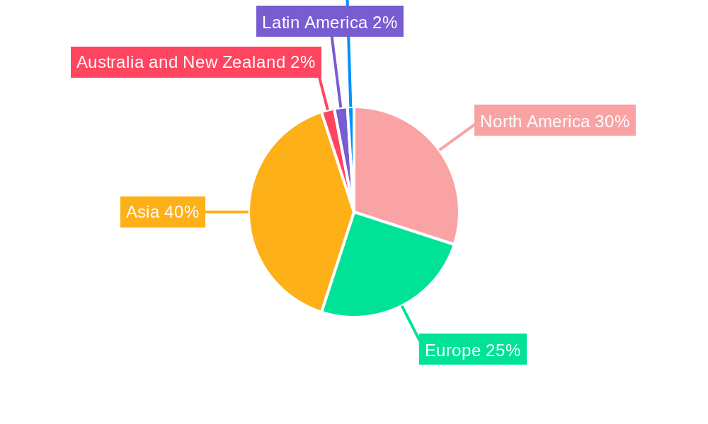 Power Management IC Industry Regional Share