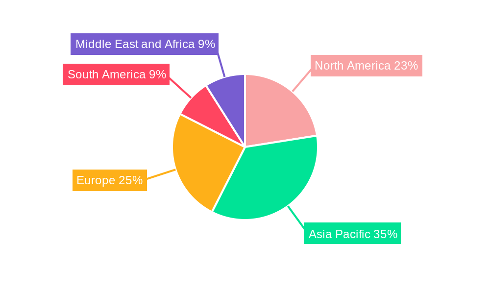 Power Transformers Market Regional Share