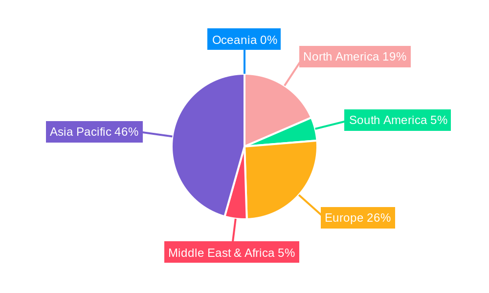 Precious Metal Electronic Pastes Regional Share