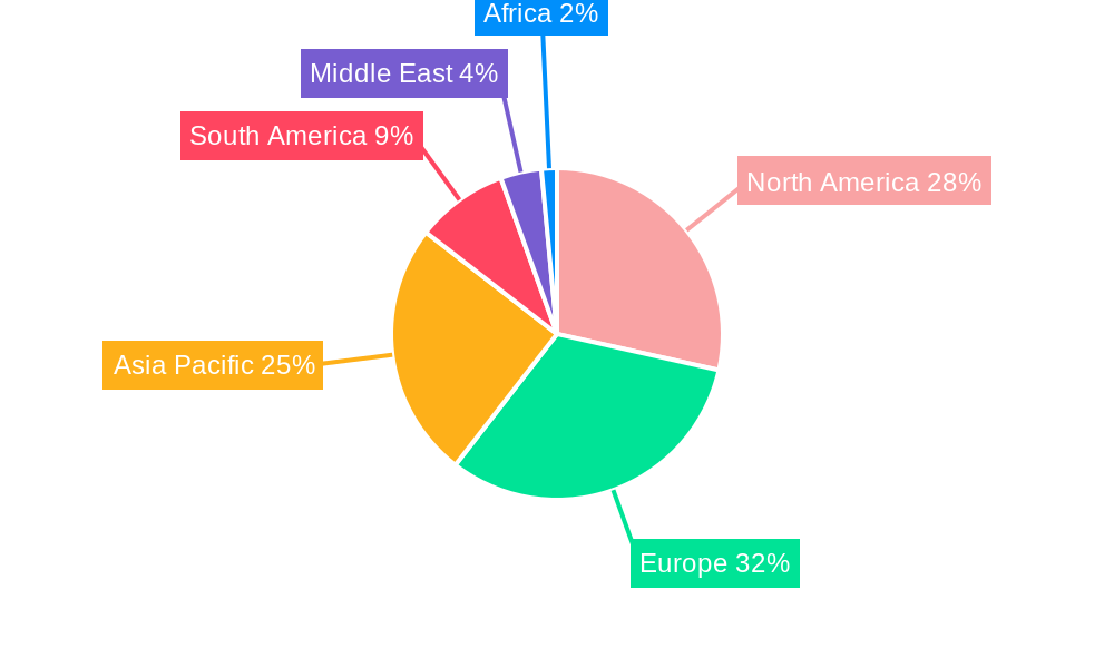 Premium Bakery Products Regional Share