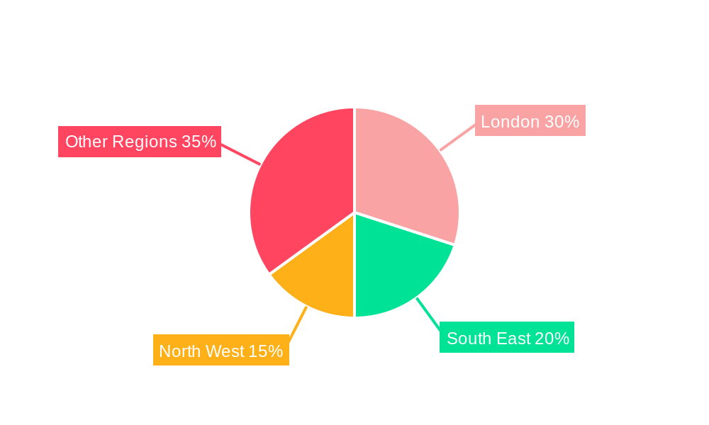 Prepaid Debit Card Market in UK Regional Share
