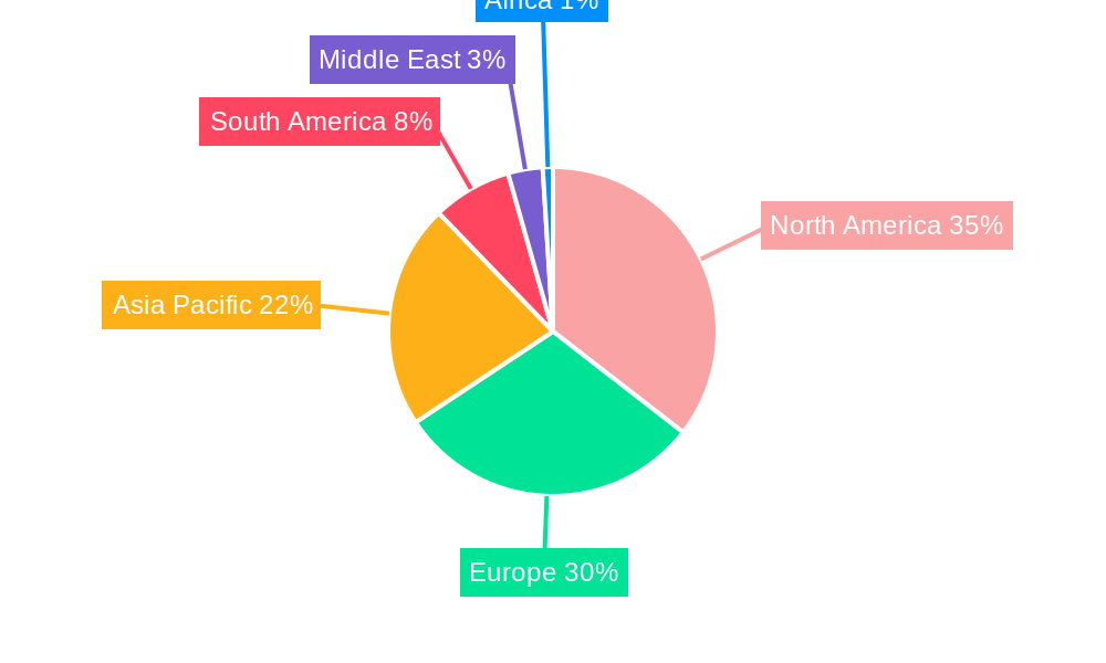 Protein Supplements Market Regional Share
