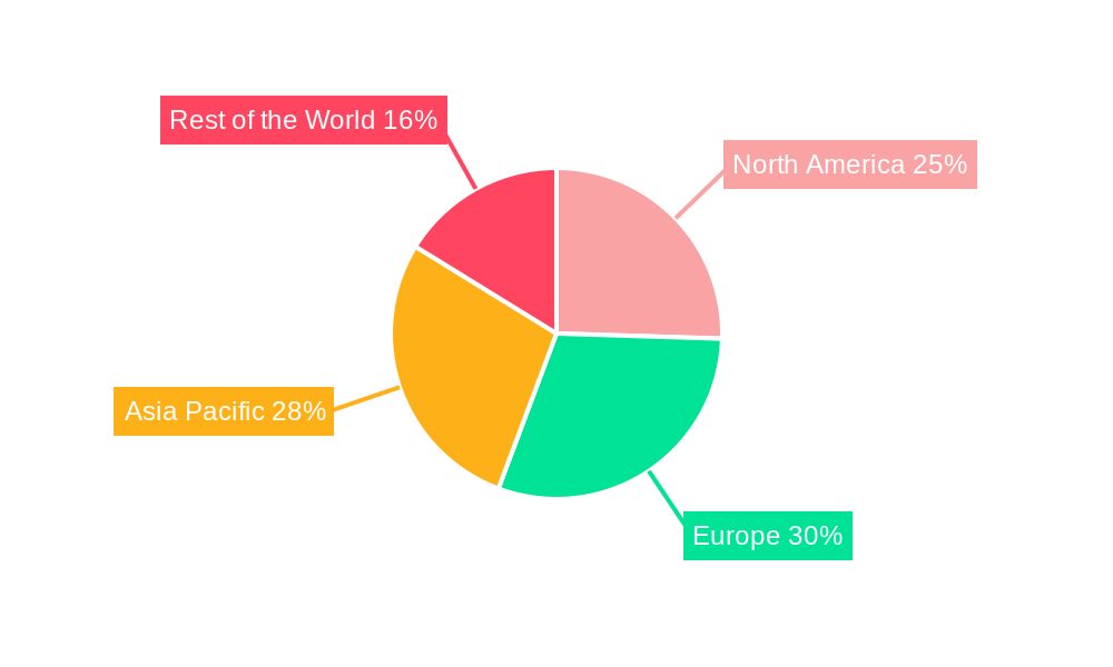 Quadricycle and Tricycle Industry Regional Share