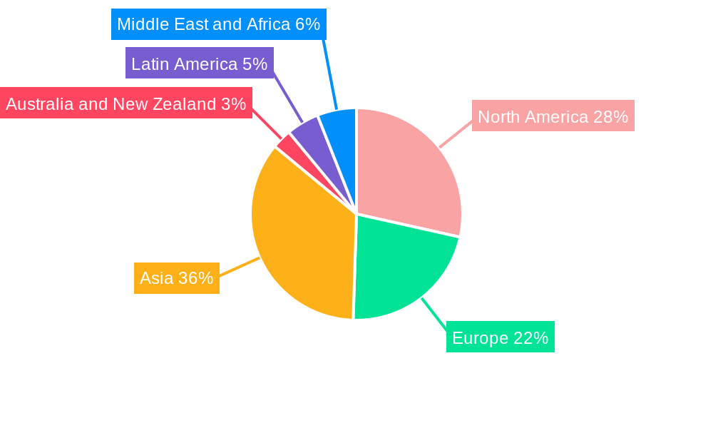 RISC-V Tech Market Regional Share