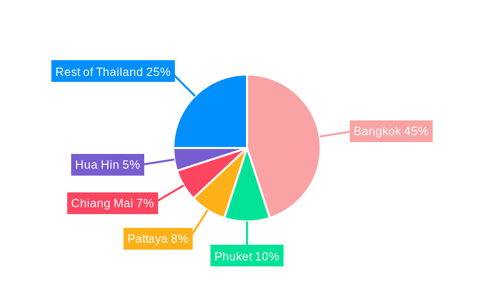 Real Estate Industry in Thailand Regional Share